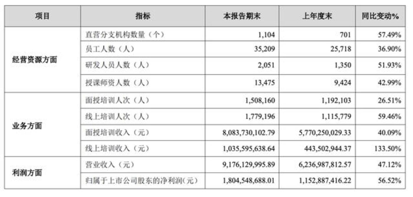 娱乐生活 第46页