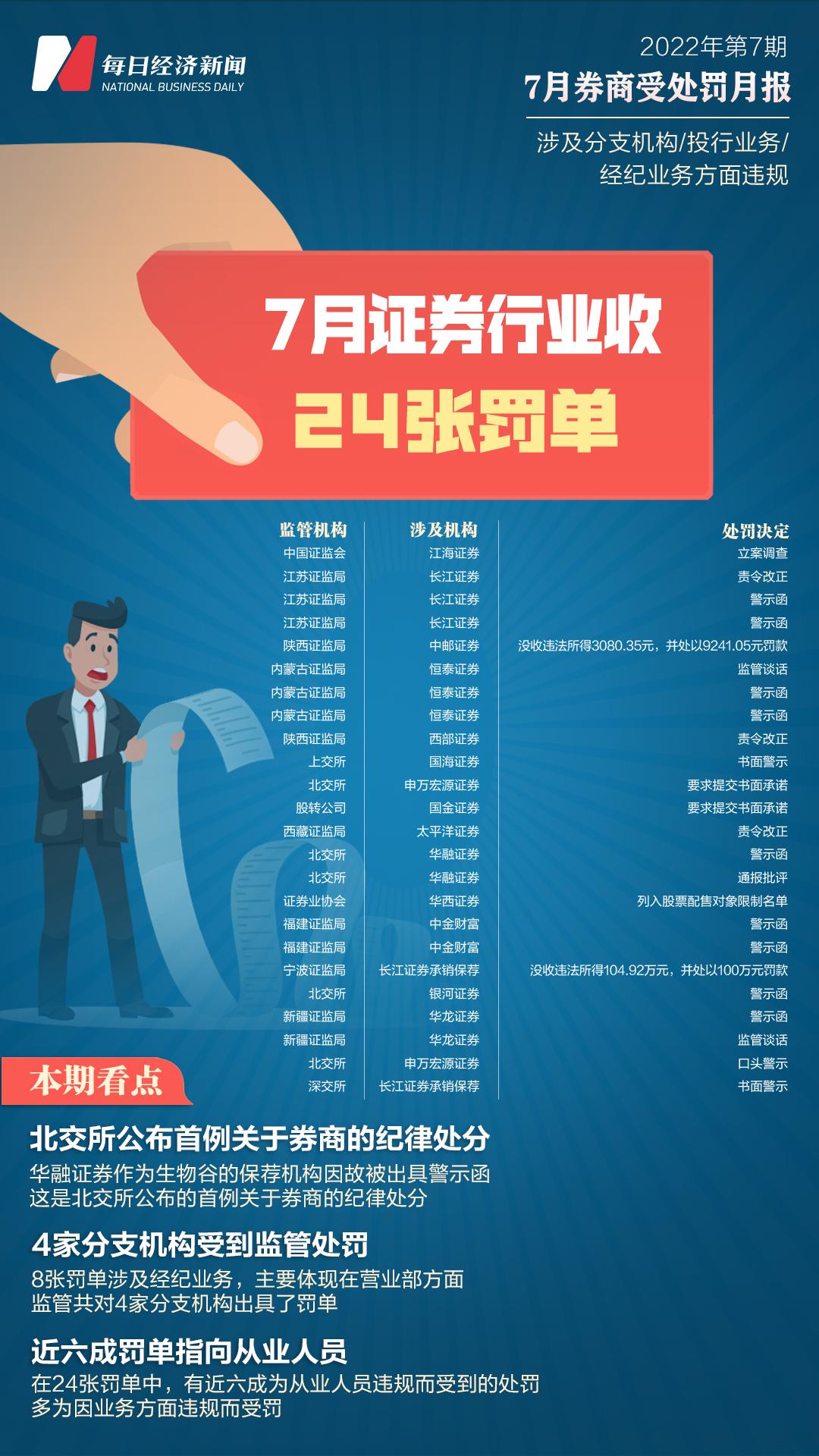 地方新闻 第43页