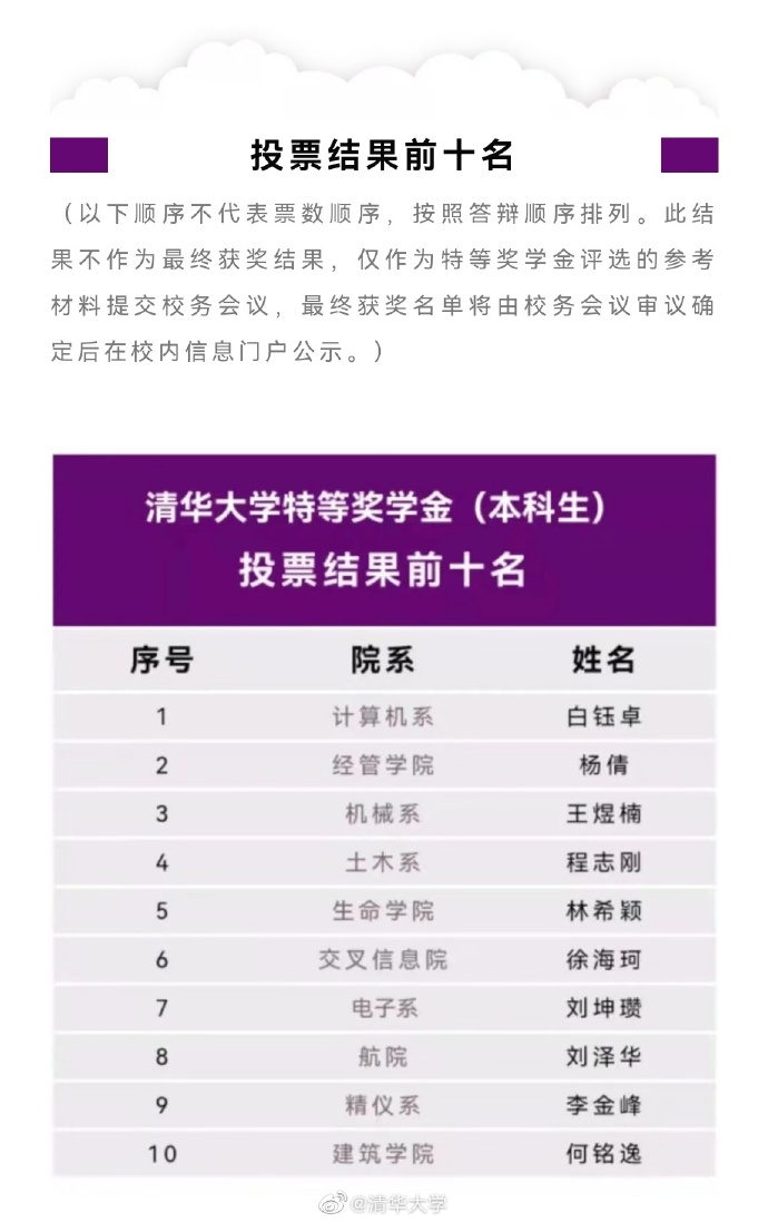 最新资讯 第26页